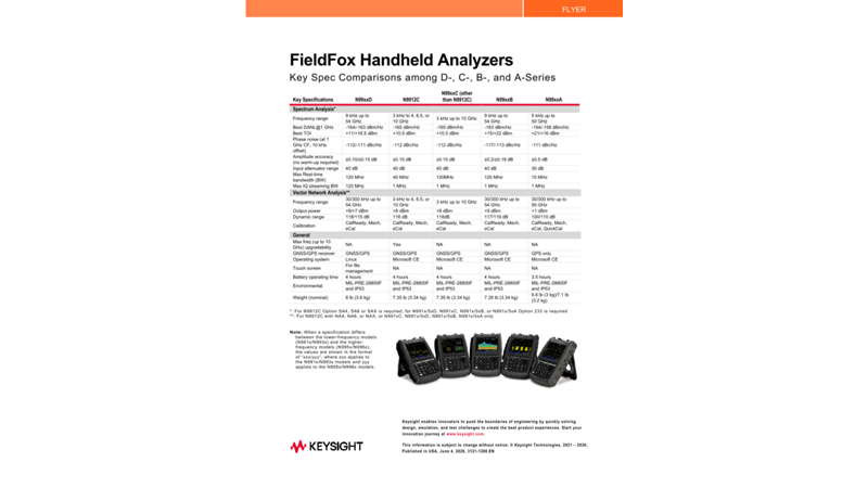 FieldFox Handheld Analyzers